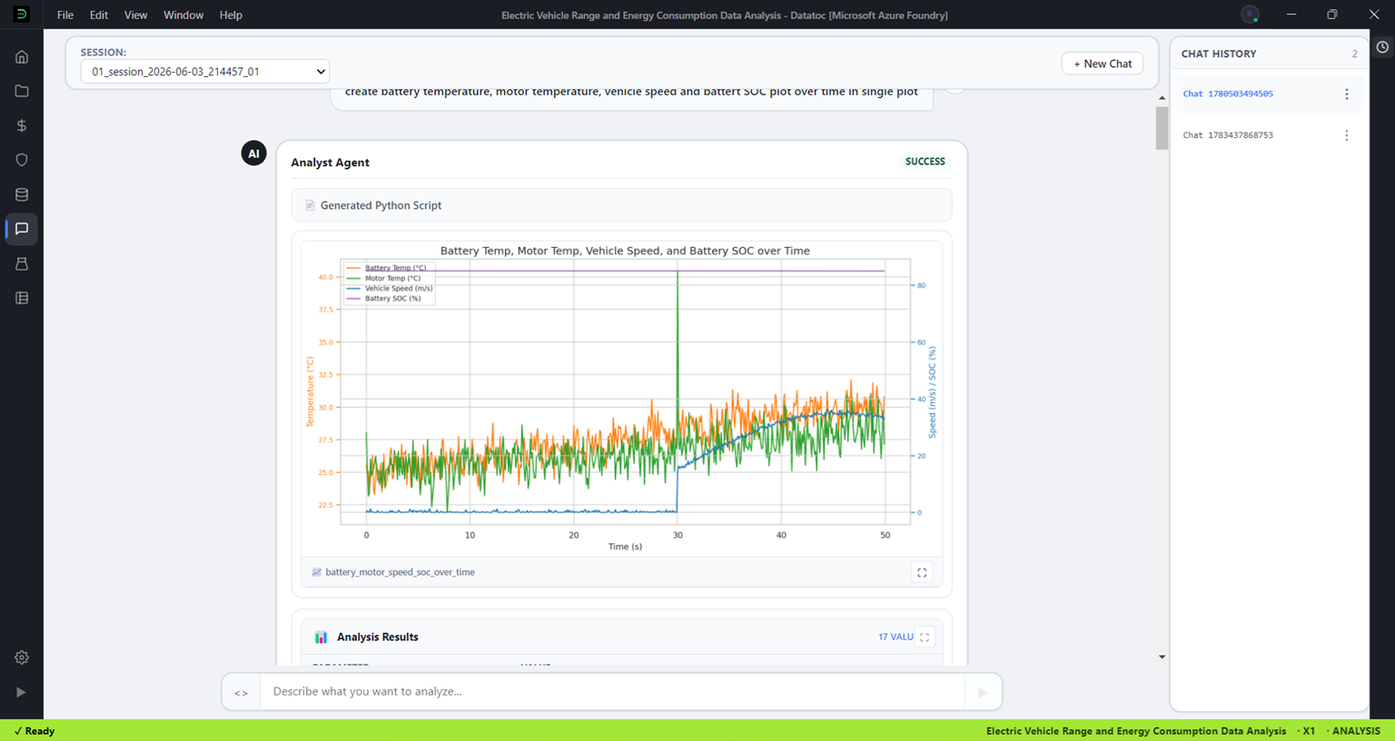 Datatoc AI Analysis Console showing automated chart generation and insights from EV dataset