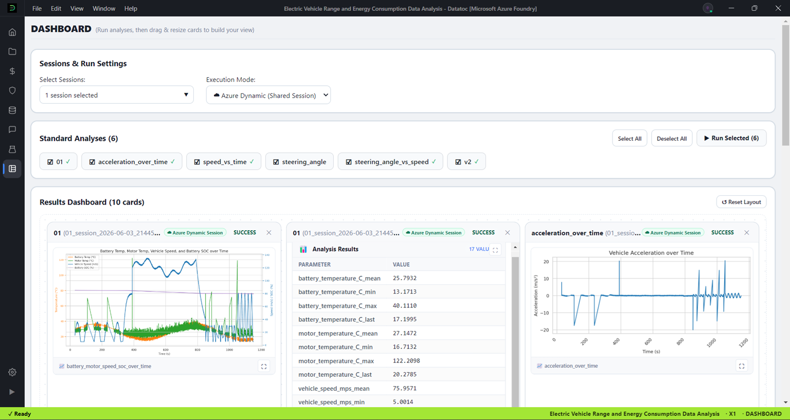 Datatoc Dashboard view showing drag-and-drop results cards and analysis run settings